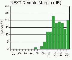 Fluke Networks LinkWare Stats